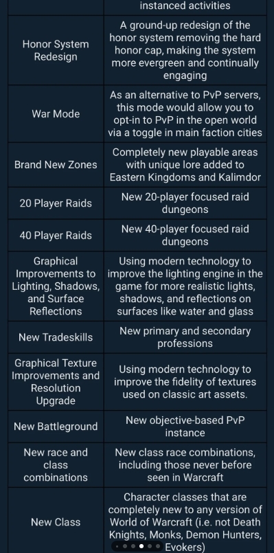 wow classic plus survey 3